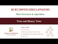 Trees and Binary Trees Data Structures Unit 7-4 UGC NET Computer Science Tree Traversals