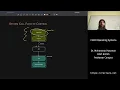 Operating Systems 03b - System Calls and Libraries Urdu