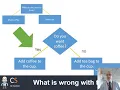 Year 7 Computer science - Using flowcharts to solve simple problems
