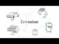 Download Lagu Crossbar RRAM - Storage Innovation for the IoT