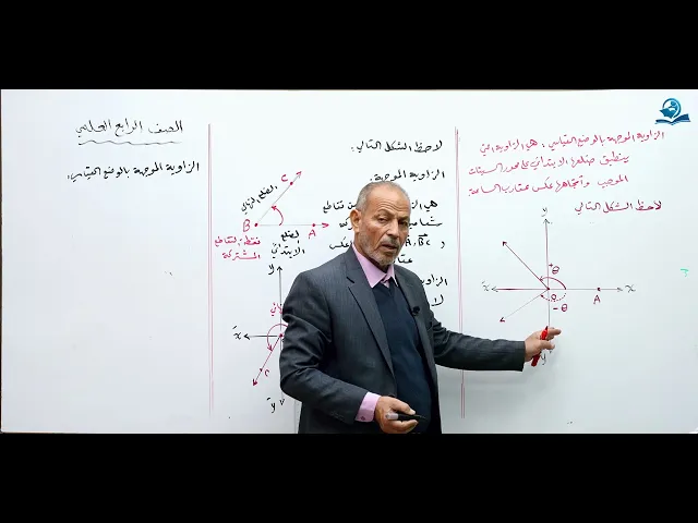 الزاوية الموجهة الوضع القياسي - مادة الرياضيات للصف الرابع الاعدادي