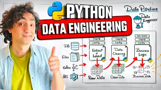 How to Learn Python for Data Engineers Fast 2026 Step-By-Step Guide