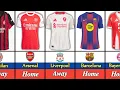 Download Lagu 🔥 Confirmed 2025/26 Football Kits | Home, Away, Third \u0026 GK – Europe’s Biggest Clubs
