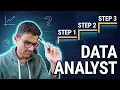 Step by step process of thinking like a data analyst How a data analyst thinks