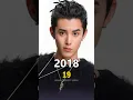 Download Lagu Meteor Garden (2018) Cast Then And Now #meteorgarden #cdrama #dylanwang #shenyue
