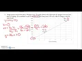 10B Notes Part 1