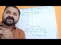 FCFS scheduling Algorithm First Come First Serve Convoy Effect Process Scheduling OS