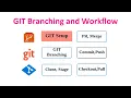 LetsDevOps GIT Architecture GIT Workflow Branching GIT Clone Stage Commit Push PR etc