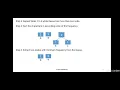 18CS42 DAA Module3 Huffman Tree