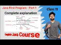 First Java Program Explanation - Part 1-Saving compilation Execution installation and control flow