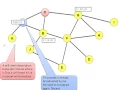 Dynamic source Routing DSR IN MOBILE ADHOC NETWORK