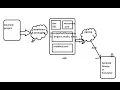 2 Android app development tutorial for beginners Android First Application Hello World