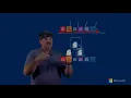 20765 - Provisioning SQL Databases