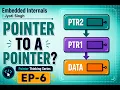 What Does pp Actually Mean Double Pointers Explained