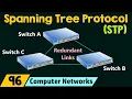 Spanning Tree Protocol STP