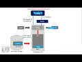 MultiProgramming Operating System Animation Lecture