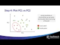 Download Lagu Principal Component Analysis Explained