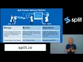 Modern Feature Delivery Manage Monitor Experiment With Split
