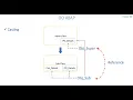 9 OO ABAP - Narrow and Wide Casting