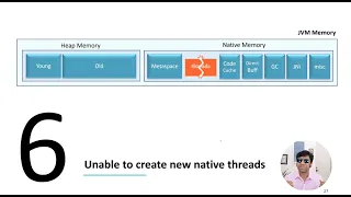 How to Fix OutOfMemoryError Unable to create new native threads