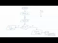 VBA Do Loops Example Guessing Game