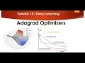 Tutorial 15 - Adagrad Optimizers in Neural Network