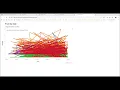 Intro to Data Visualization in Python with Chartify