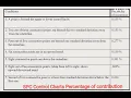 SPC Control charts 8 rules of contribution
