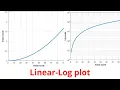 How to set the y-axis as log scale and x-axis as linear