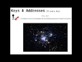 Bitcoin Lesson Keys Addresses
