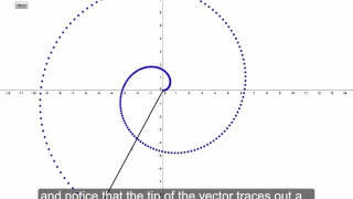Introduction to vector-valued functions