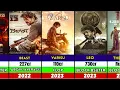 List Of Thalapathy Vijay All Hits Flops Movies Leo Shaitaan The Greatest Of All Time