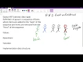 Introduction to the Queue ADT First in First out Abstract Data Type