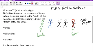 Introduction to the Queue ADT First in First out Abstract Data Type