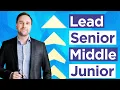 Junior vs Middle vs Senior vs Lead A Guide to Business Analysis Career Path