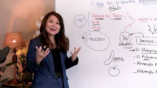 AS SUAS ESCOLHAS DEFINEM A SUA SAÚDE