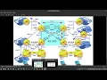 81 - BGP Deep Dive Route Reflector