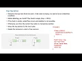 IMPLEMENTATION OF STACK USING LINKED LIST IN DATA STRUCTURES Department of CSE JSREC