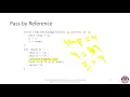 C Pointers Arrays and Dynamic Objects