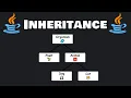 Learn Java inheritance in 9 minutes