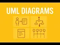 UML Diagrams Explained Complete Beginner Guide