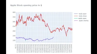Plotly Data visualization in Python Part 04 Line chart in Plotly