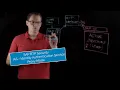 SAP IAS - Identity Authentication Service Proxy Mode