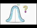 Python for anomaly detection Machine Learning Technics Isolation Forest One-Class SVM OCSVM