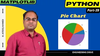 Pie Chart Matplotlib Python
