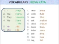 Lagu Lesson 2 Indonesian Language  - PRONOUN