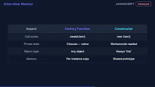 Factory Pattern vs Constructor Functions in JS