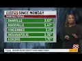Evening weather forecast for April 3 2024 with Ashley Brown