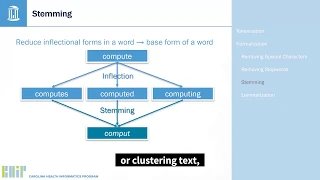 Introduction to Data Science Text Mining Module 1 - Text Preprocessing 2 of 2