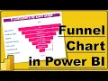 Funnel Chart in Power BI When to use the Funnel Chart How to Create Funnel Chart in Power BI